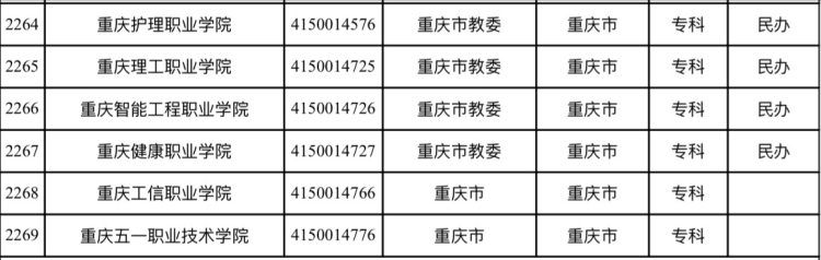 重庆71所！教育部发布最新全国高校名单3