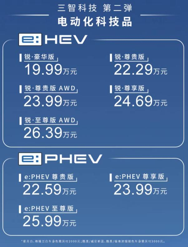 全新一代皓影e:PHEV&e:HEV价格。广汽本田供图 华龙网发