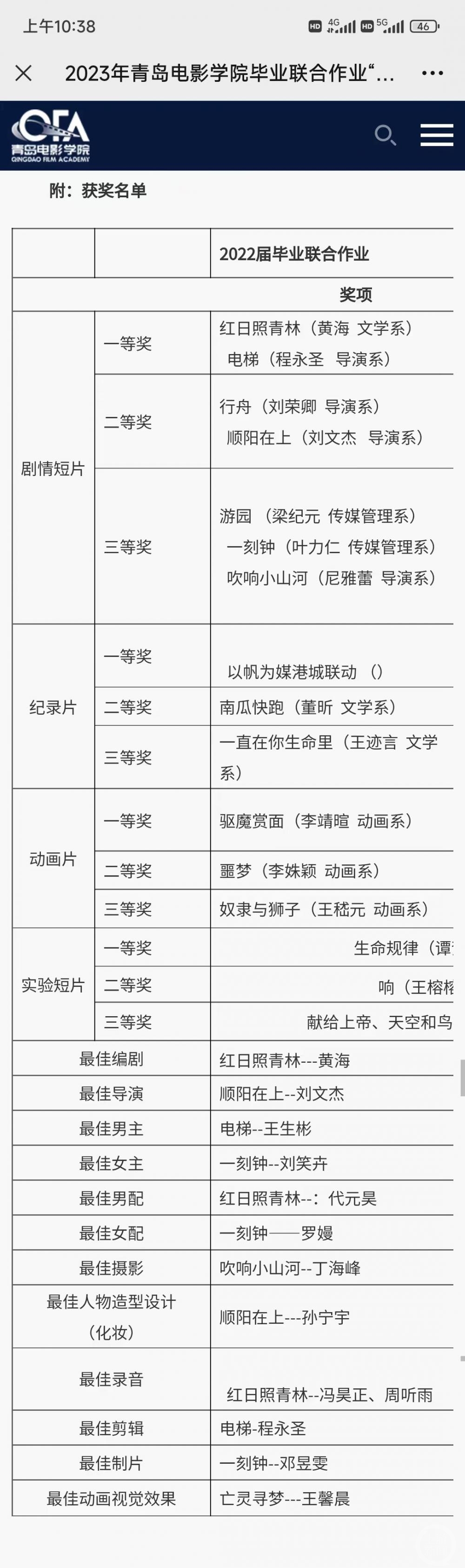 女生花30万元拍短片拒领三等奖 网友：内容空洞，影评人：缺乏深度1