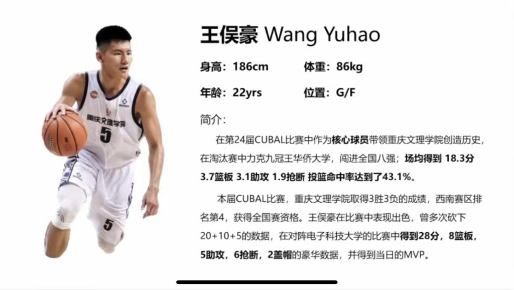 王俣豪资料。