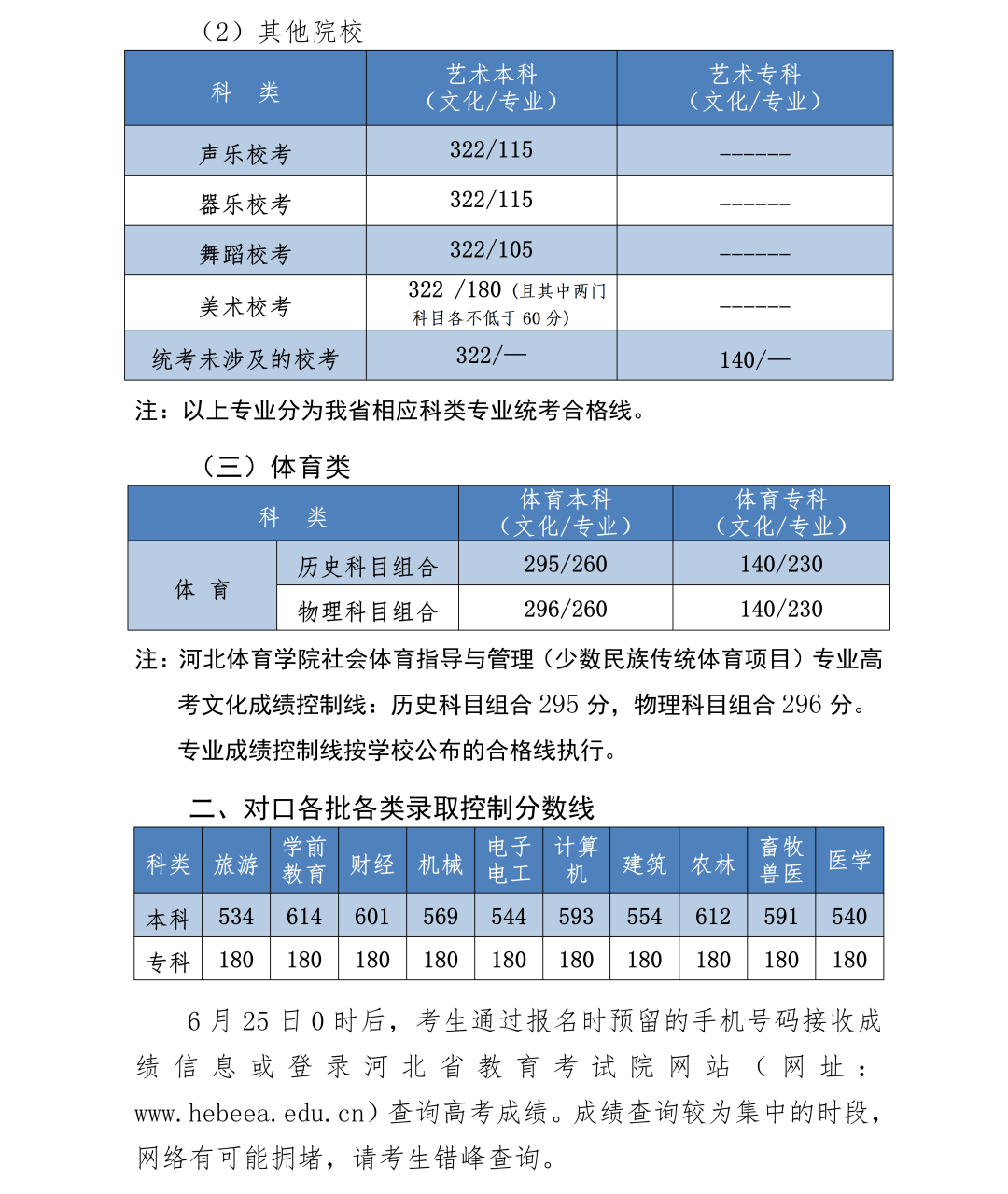 河北高考分数线公布：本科线历史类430分，物理类439分3