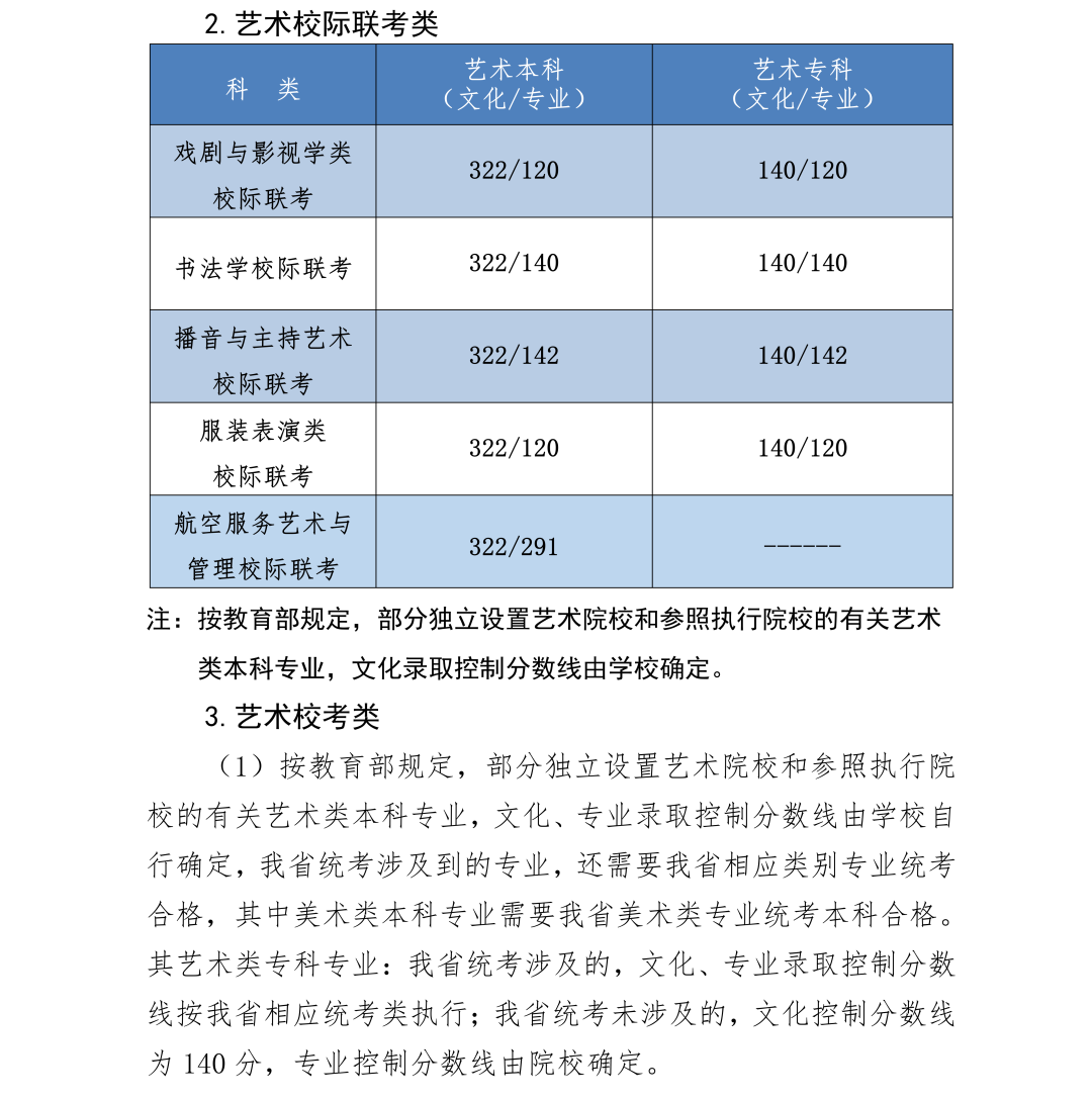 河北高考分数线公布：本科线历史类430分，物理类439分2