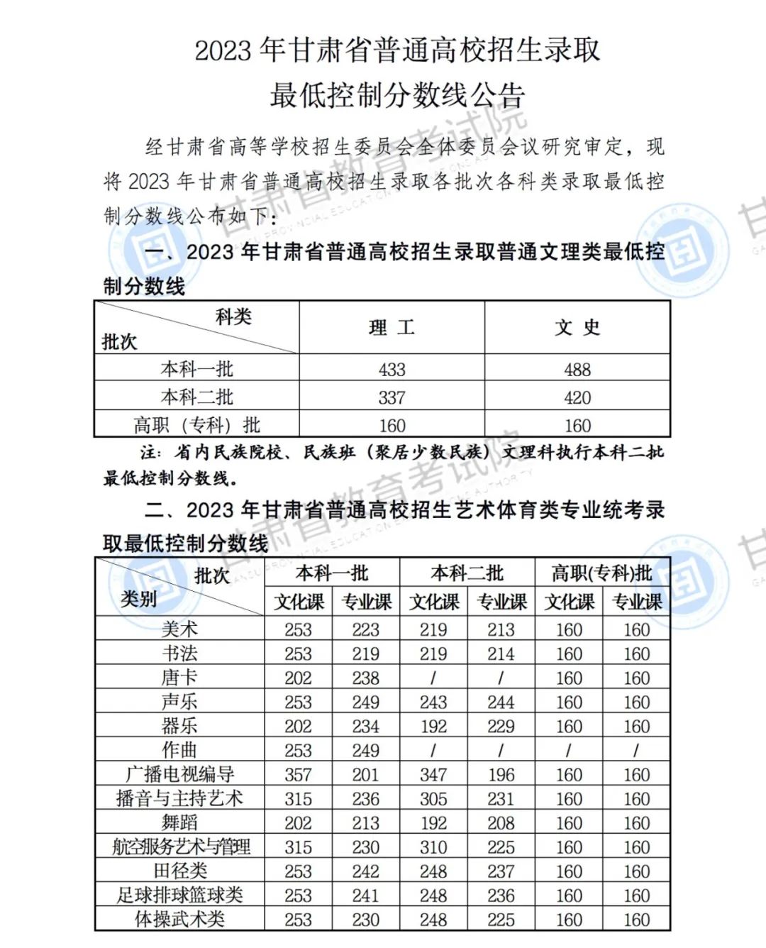 2023年甘肃省普通高校招生录取最低控制分数线公告1