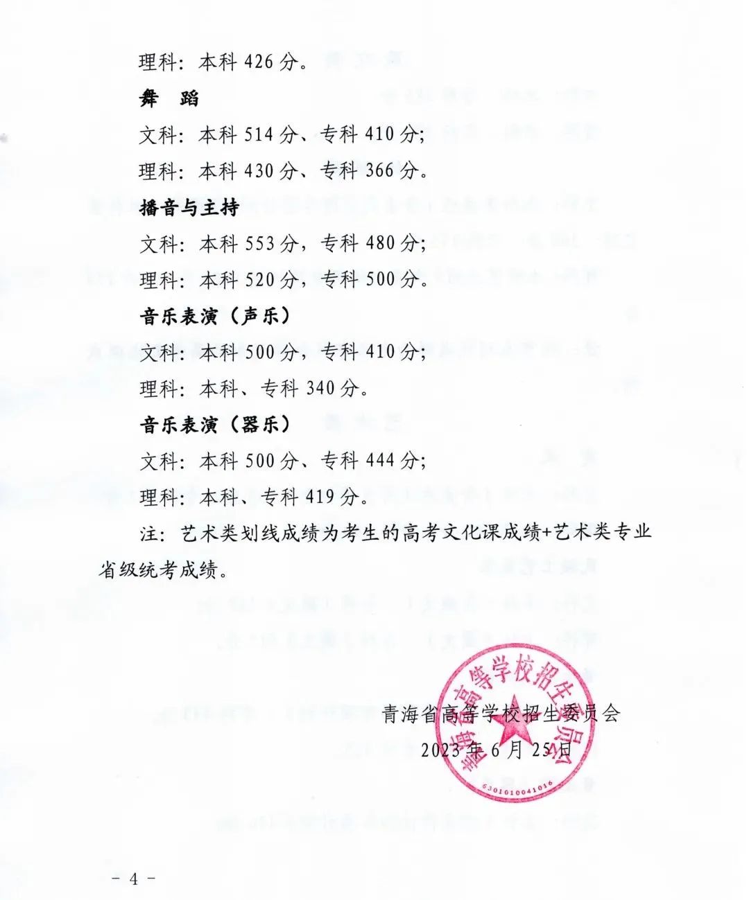 青海省高等学校招生委员会关于发布2023年普通高等学校在青招生录取控制分数线的通知4