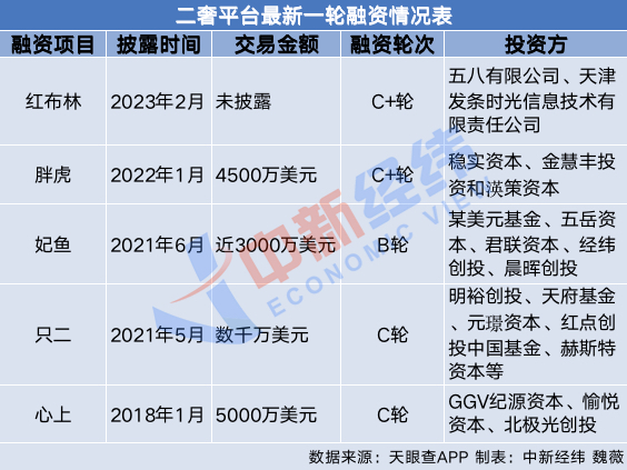 年轻人迷上二奢:与其花3000元买轻奢,不如加点买LV?1