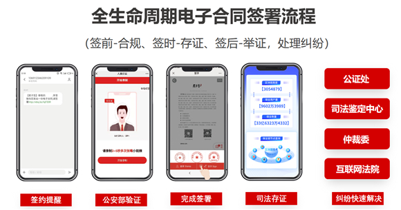 全生命周期电子合同签署流程。华为云供图 华龙网发