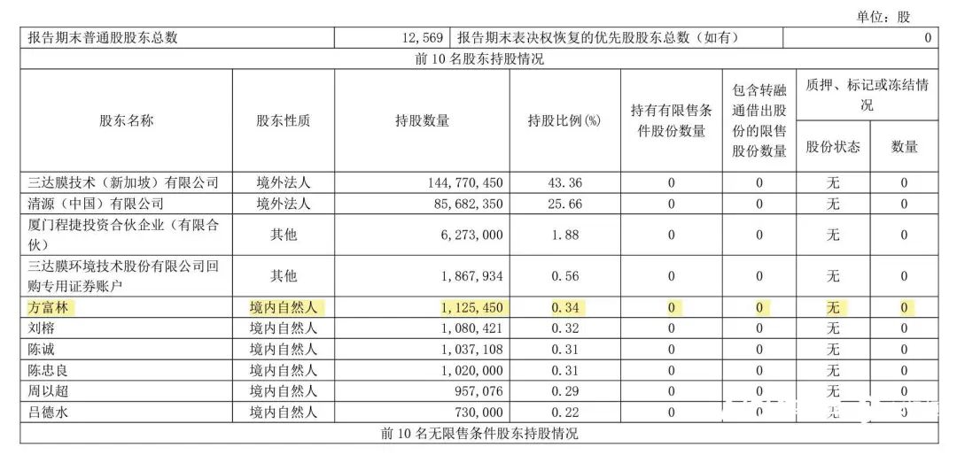 总经理女儿高考710分，上市公司发喜报，网友吵翻！最新回应7