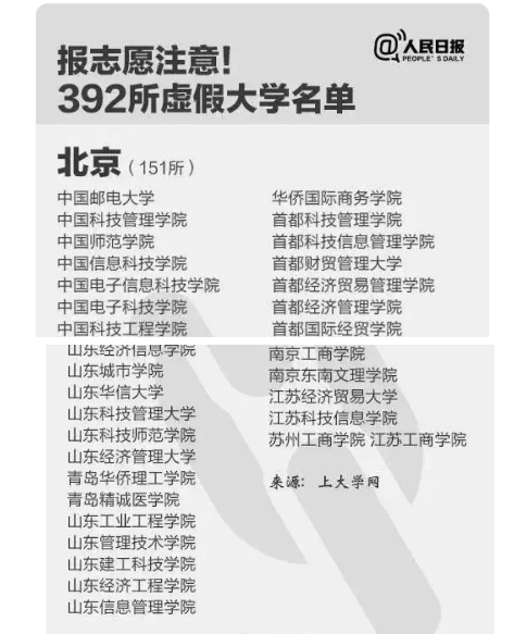 网络热传“野鸡大学”名单是陈年旧物 三步教你鉴别“野鸡大学”1