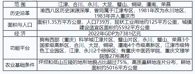 双城周刊｜渝西崛起势不可挡——区委书记谈渝西地区一体化高质量发展3