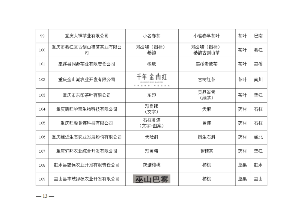 15电子公文：关于重庆名牌农产品评选认定结果的公告_13