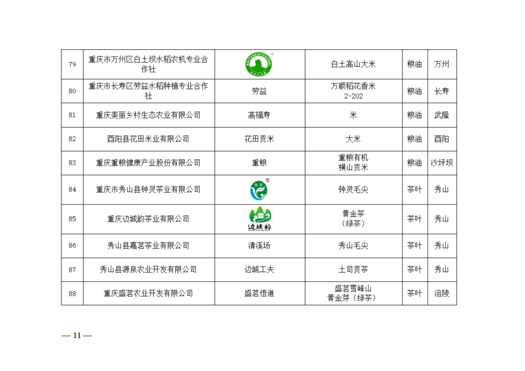 15电子公文：关于重庆名牌农产品评选认定结果的公告_11