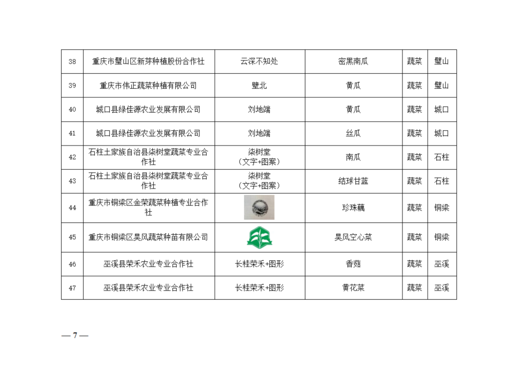 15电子公文：关于重庆名牌农产品评选认定结果的公告_7