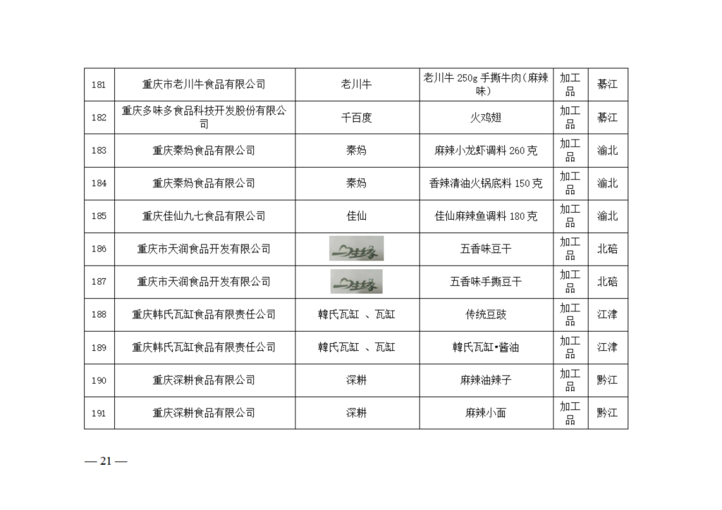 15电子公文：关于重庆名牌农产品评选认定结果的公告_21