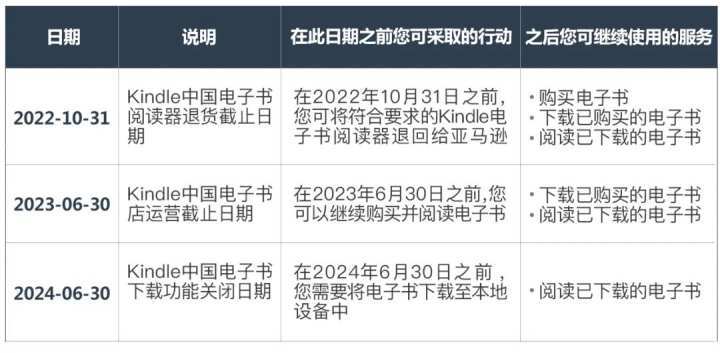 Kindle中国电子书店明起正式停业，你还在连夜下载吗1