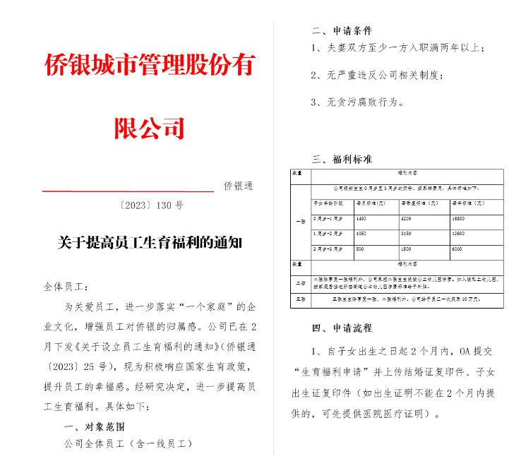 上海3万人互联网大厂官宣：发10亿奖励员工生育，从1岁领到5岁！企业承担的生娃成本是多少？测算来了5