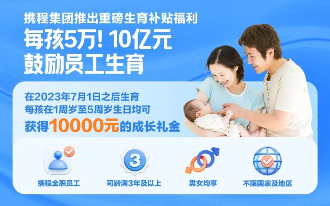 上海3万人互联网大厂官宣：发10亿奖励员工生育，从1岁领到5岁！企业承担的生娃成本是多少？测算来了2