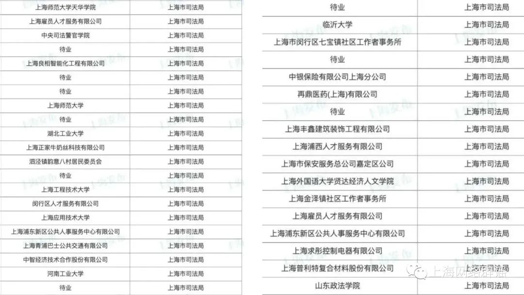 上海一部门拟录用的38名公务员都是留学生？自媒体造谣生事何时休？2
