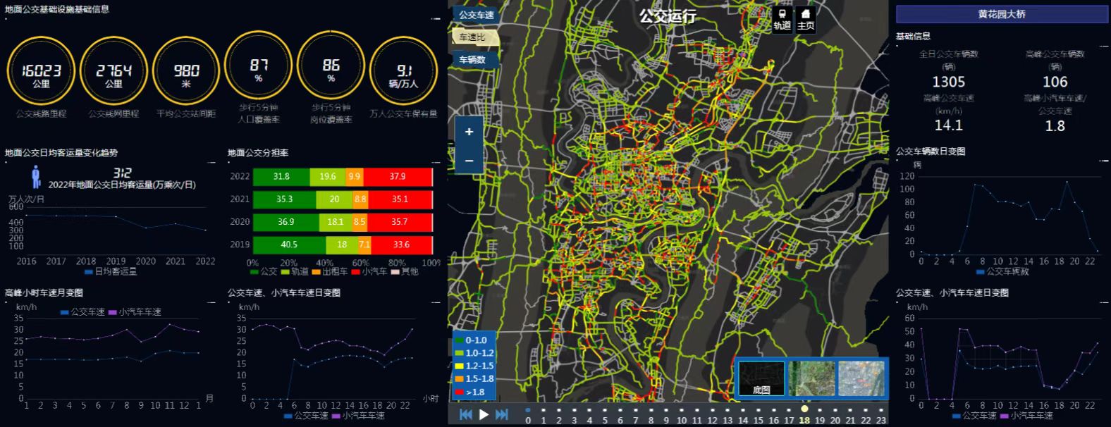 重庆市交通综合信息平台。