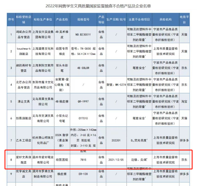 河南高考生吐槽考场配笔不好用 品牌方曾被通报产品不合格2