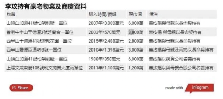 李玟老公找律师推翻遗嘱？二姐直言：他想掌控一切1
