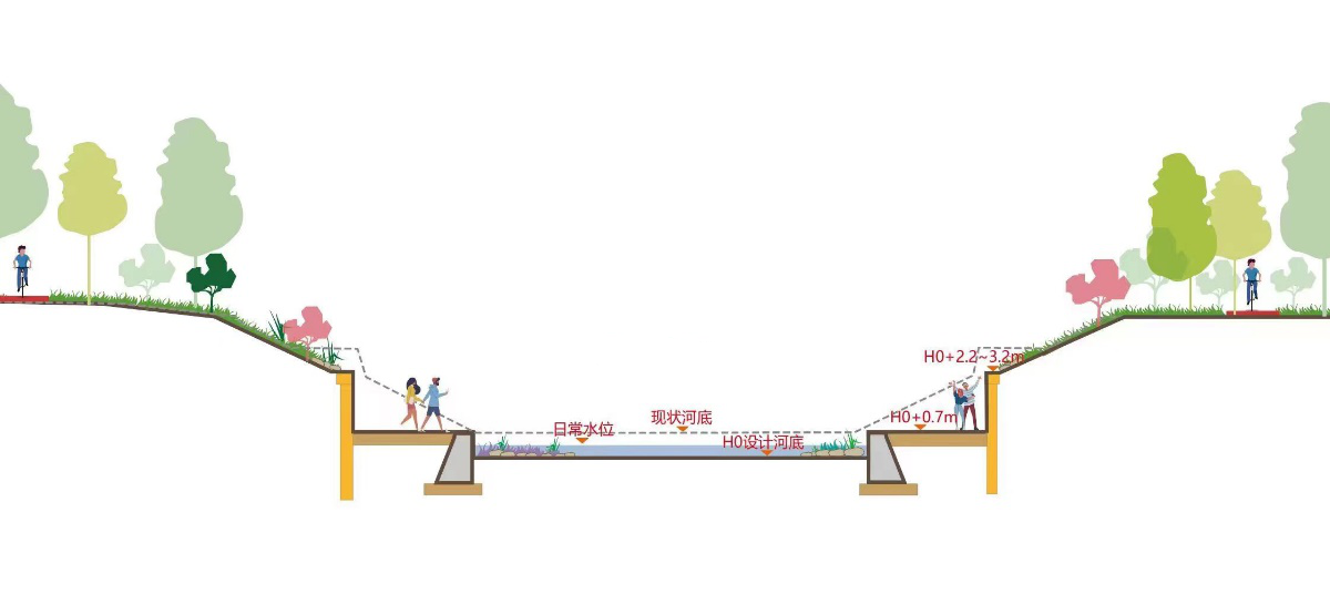 郑州通报金水河整治工程情况:河道挂贴花岗岩造价约650万1