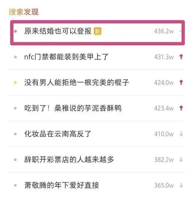 报纸新功能:刊登结婚启事,都有人预订明年的版面了9