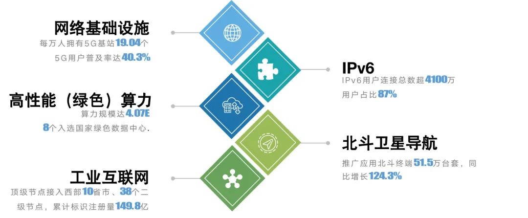 《重庆市互联网发展报告(2022)》发布2