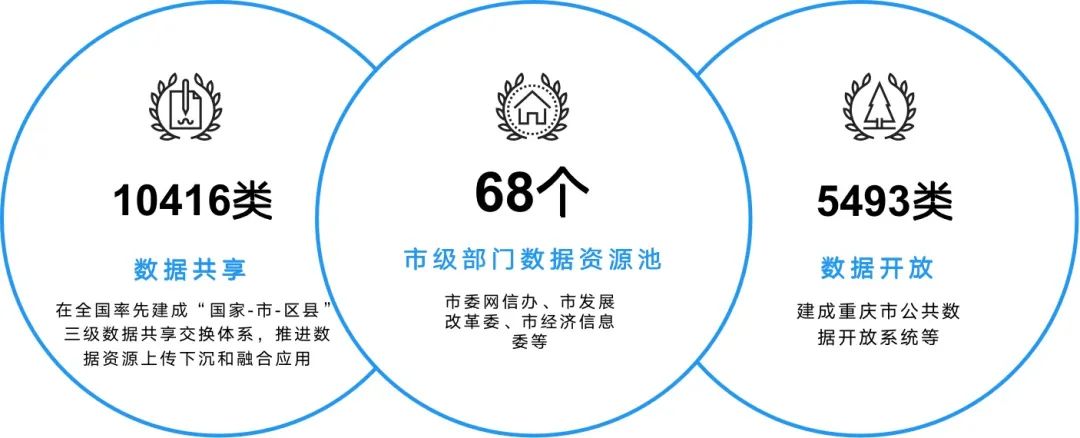 《重庆市互联网发展报告(2022)》发布4