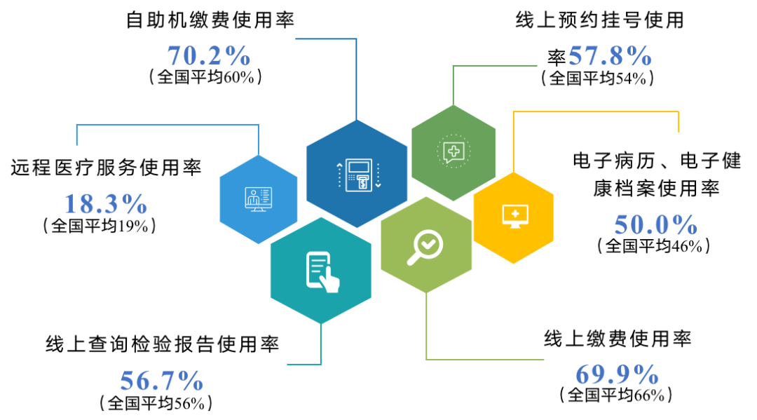 《重庆市互联网发展报告(2022)》发布6
