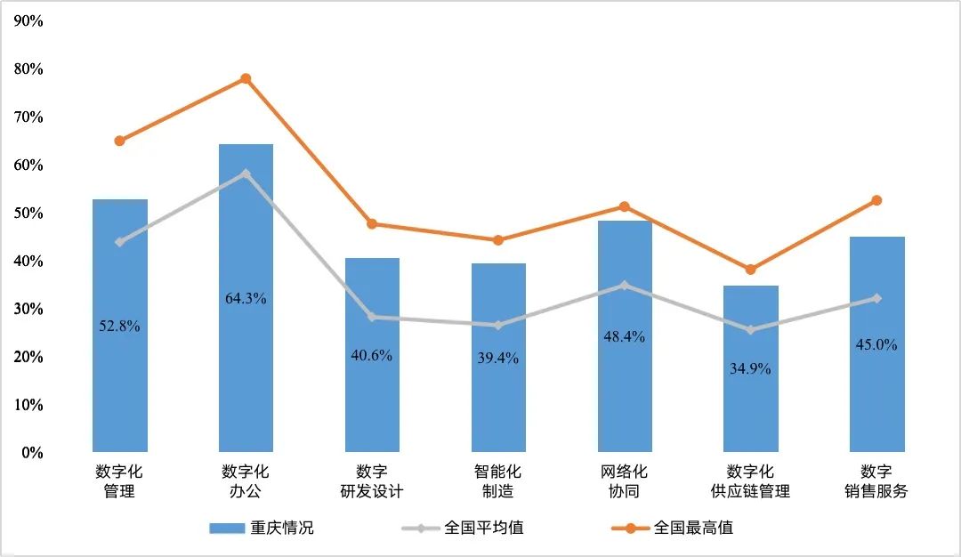 《重庆市互联网发展报告(2022)》发布5