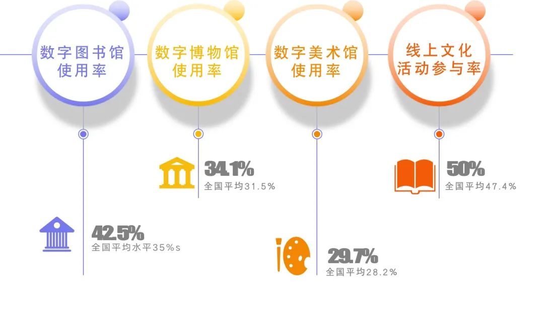 《重庆市互联网发展报告(2022)》发布8