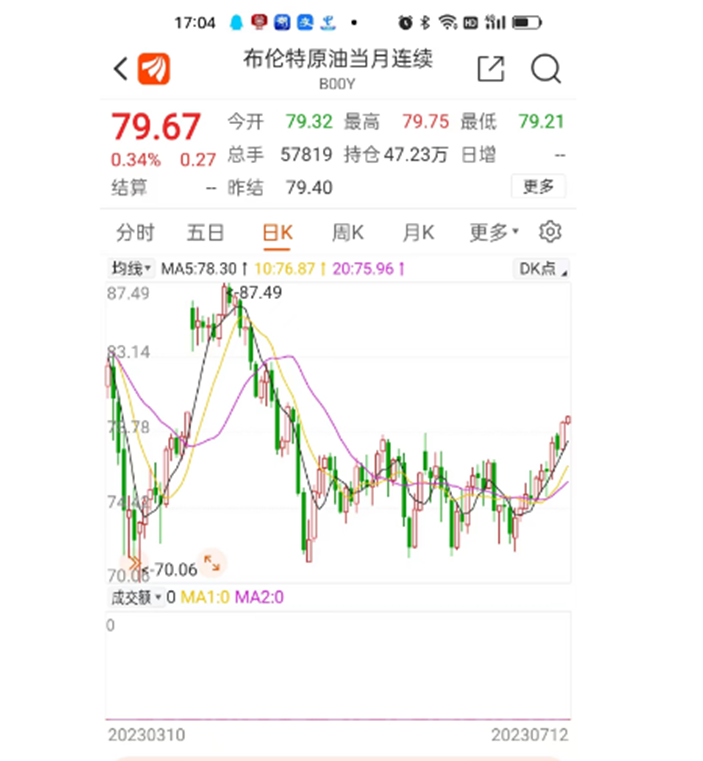油价今晚上调，今年以来首次“两连涨”，95号汽油再度站上8元大关2