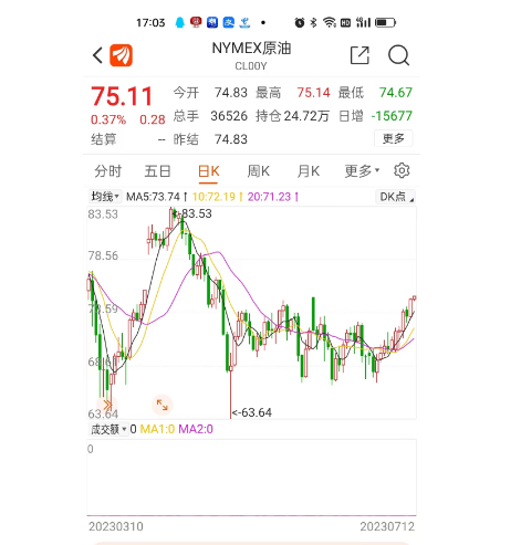 油价今晚上调，今年以来首次“两连涨”，95号汽油再度站上8元大关1