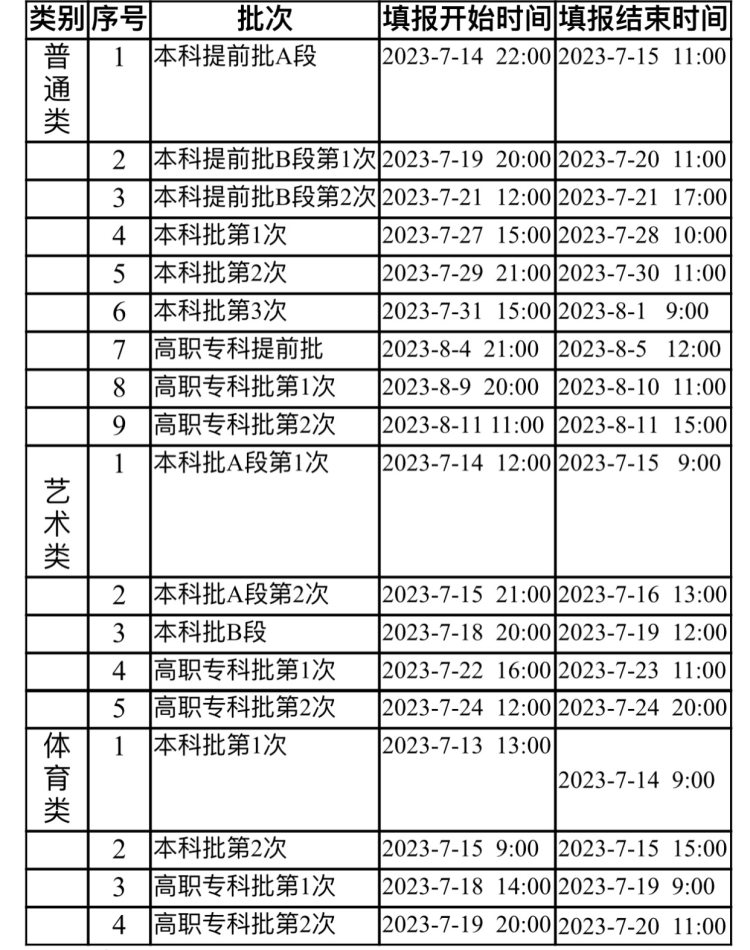 重庆高招录取13日全面开始 关于征集志愿这5个问题要了解