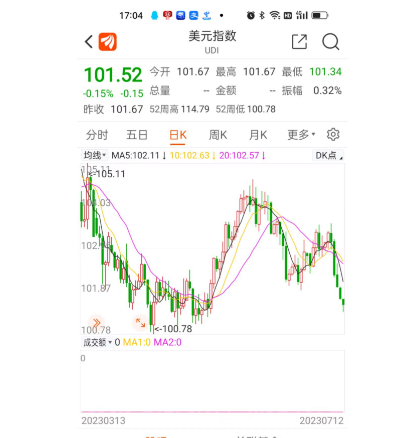 油价今晚上调，今年以来首次“两连涨”，95号汽油再度站上8元大关3