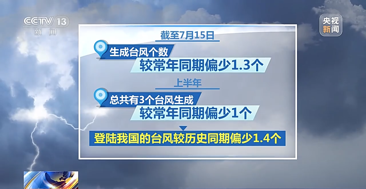 台风“泰利”预计明天登陆我国,有何特点?专家分析