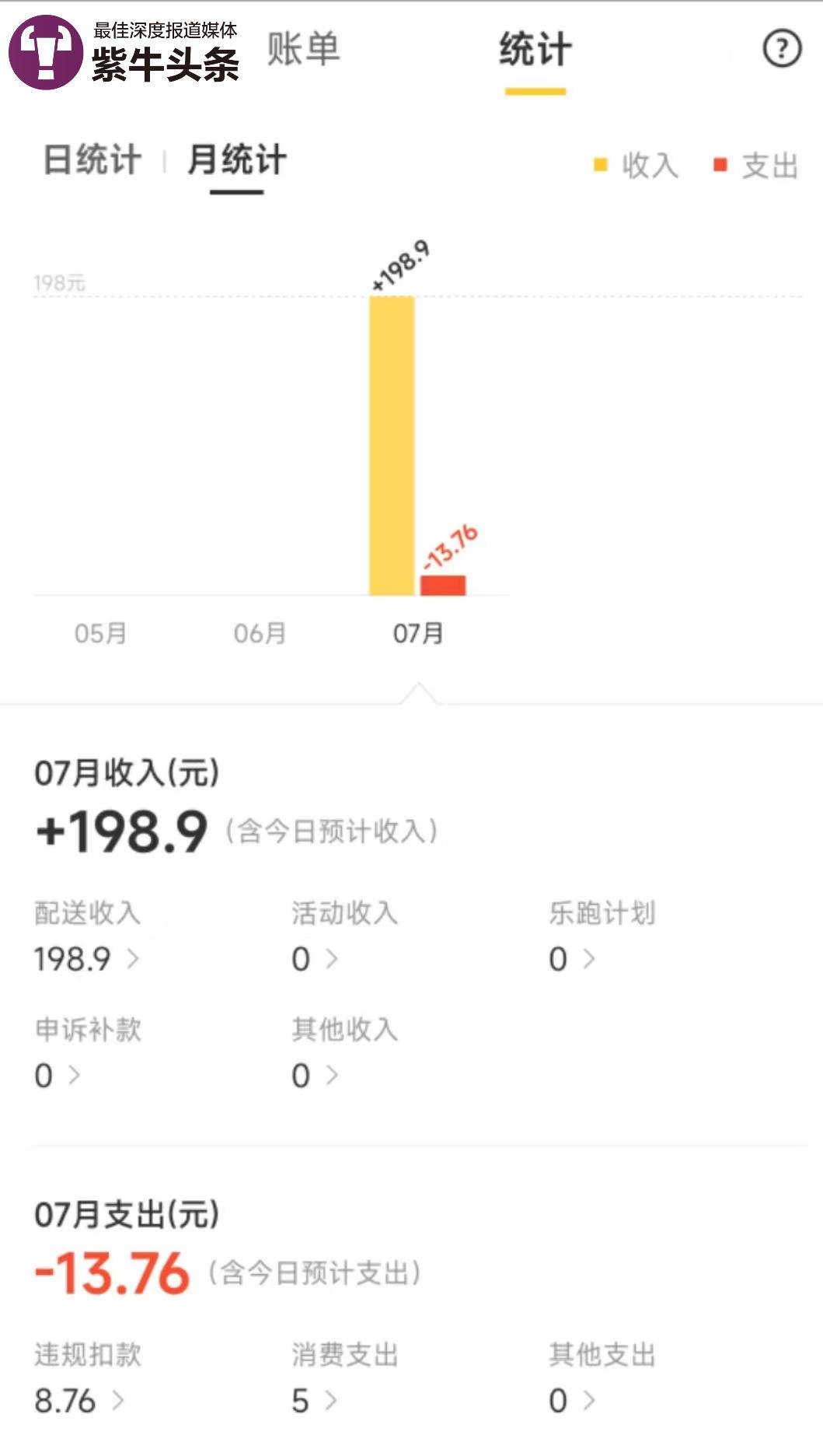 不少准大学生送外卖挣旅行费、学费，记者做了三晚骑手体验酸甜苦辣5