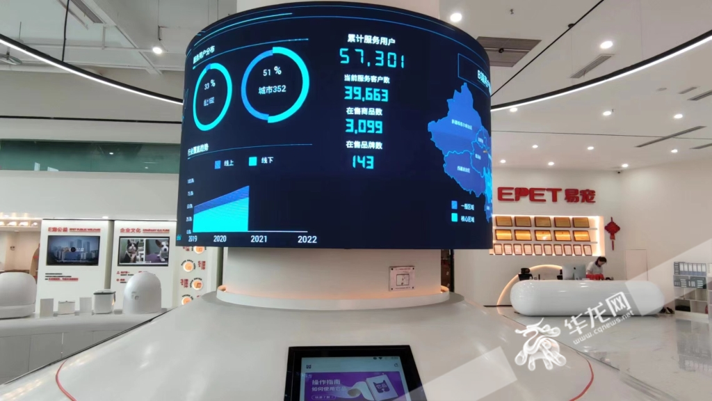 易宠科技展厅，屏幕上显示着实时交易数据。华龙网-新重庆客户端记者 梁浩楠 摄 