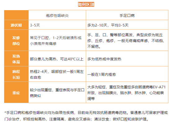 已有多名儿童确诊！高烧可达40℃……近期这病来势汹汹7