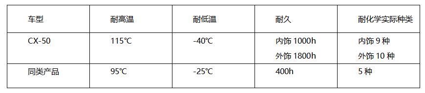 MAZDA CX-50 行也起售价15.98万元。。马自达供图 华龙网发