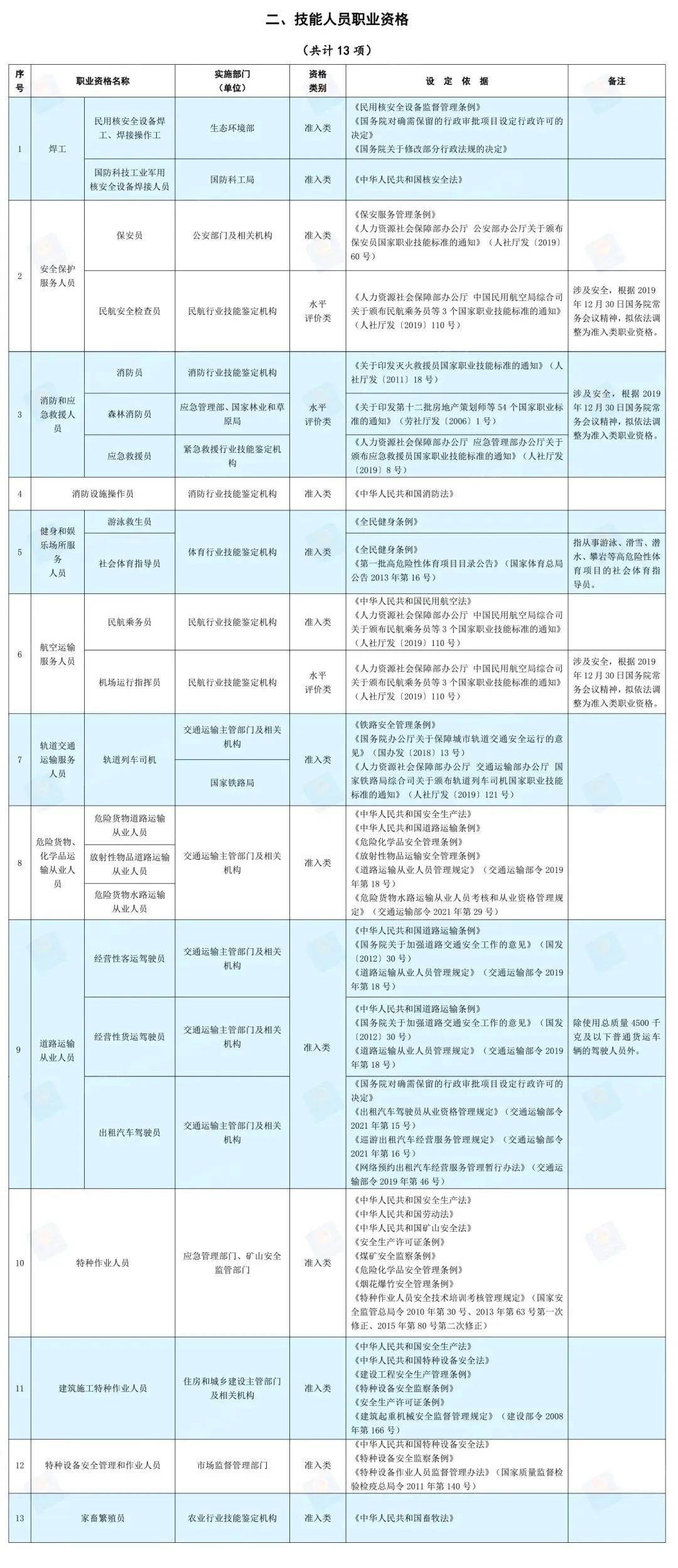 “高考志愿规划师”靠谱吗？国家职业资格目录这里查2