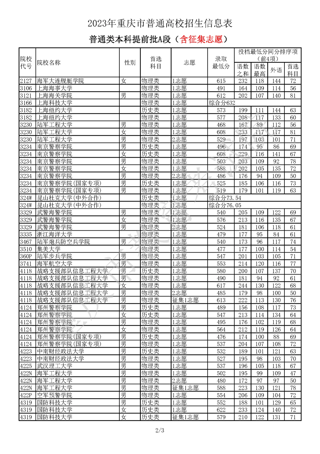 具体分数表。来源 网络截图
