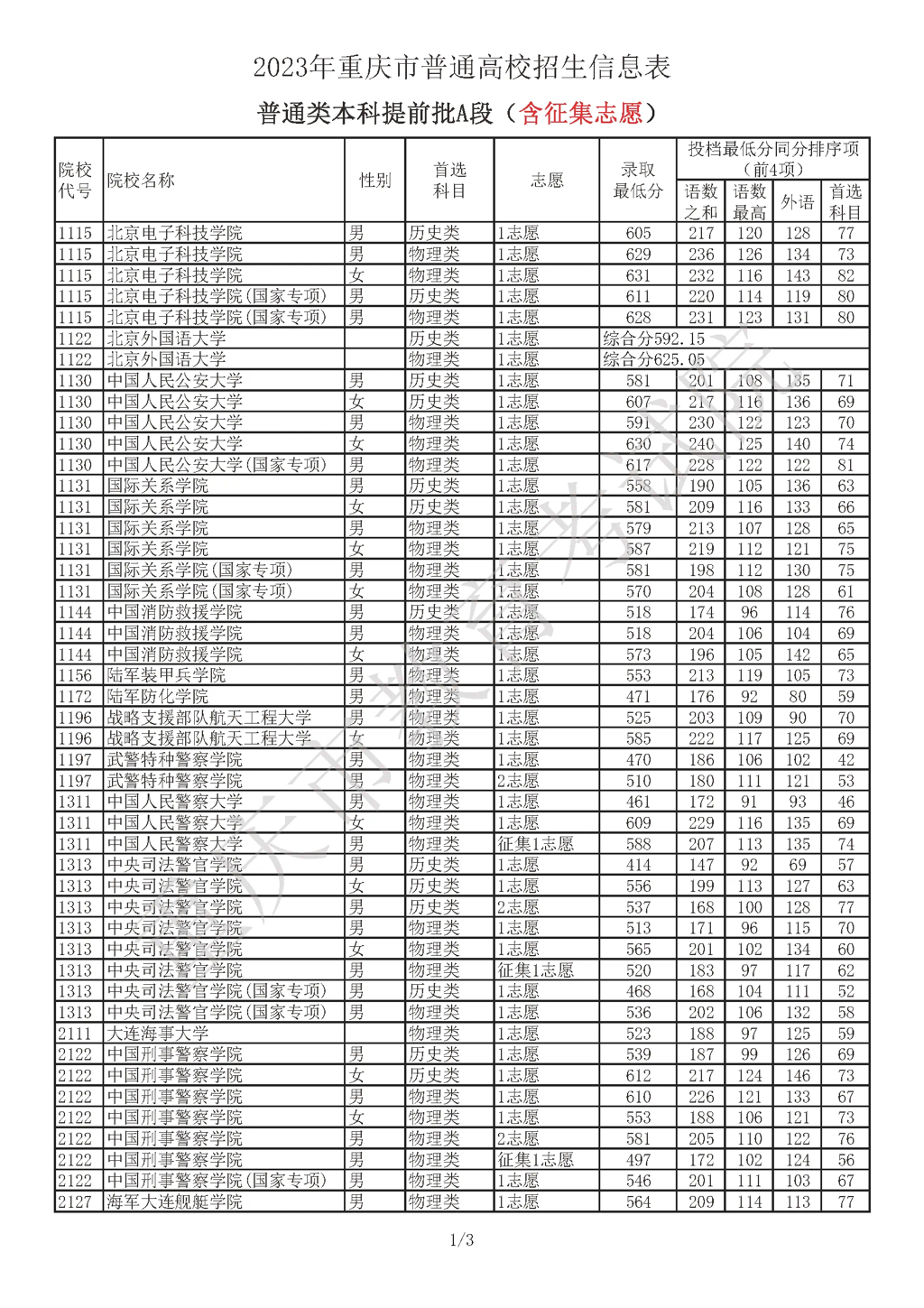 具体分数表。来源 网络截图
