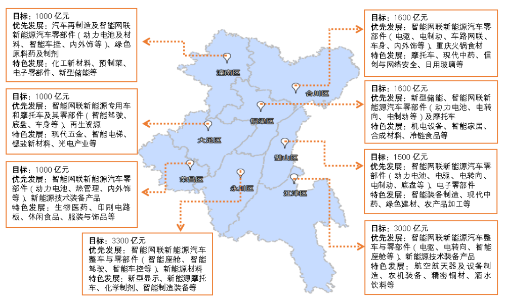 重庆市人民政府关于印发重庆市先进制造业发展“渝西跨越计划”（2023—2027年）的通知