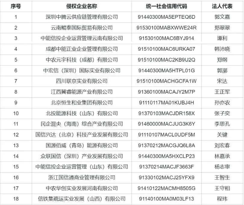 近期多家国央企遭遇“李鬼”，被冒牌企业登记为股东，冒用领导身份诈骗8