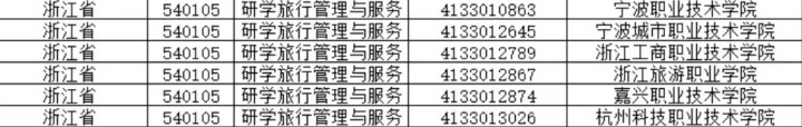 研学火爆，小学生“特种兵”占领全国高校，大学如何应对5