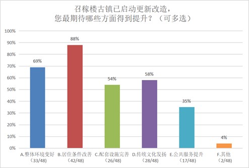 不古、不便、不特、不富，传统古镇怎样避免“审古疲劳”？5