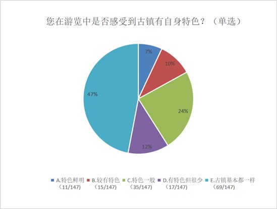 不古、不便、不特、不富，传统古镇怎样避免“审古疲劳”？7