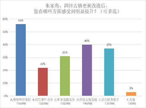 不古、不便、不特、不富，传统古镇怎样避免“审古疲劳”？3