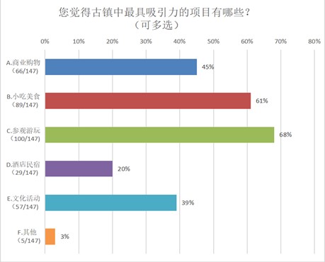 不古、不便、不特、不富，传统古镇怎样避免“审古疲劳”？6